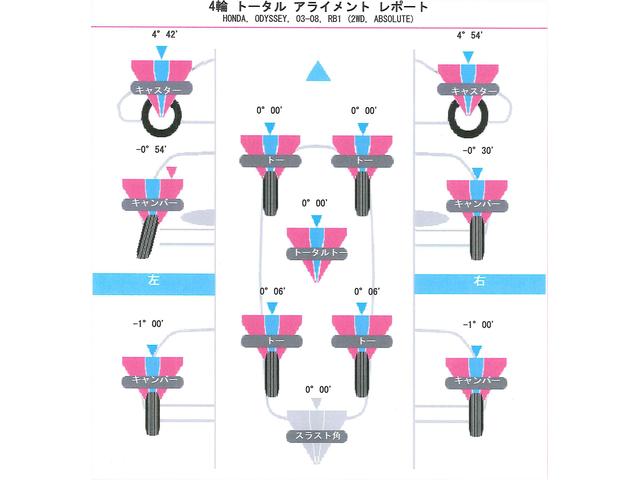 ホンダ　オデッセイ　アライメント　タイヤ片減り　足回り