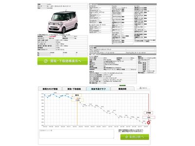 あなたの愛車の未来価格が分かっちゃう！？