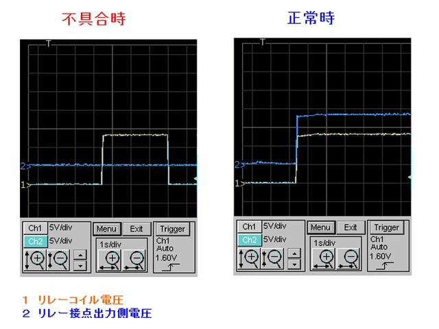 時々エアコンが効かない。