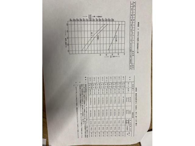 トヨタ ハイラックス 構造変更 改造公認車検 中古車販売 車検 整備 鈑金 塗装 事故修理 キズヘコミ カスタム デントリペア 水戸 ひたちなか 茨城町 小美玉 笠間 大洗 石岡 那珂 城里町 東海村 鉾田 鹿嶋 神栖

