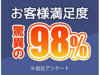 お客様満足度が驚異の９８％！