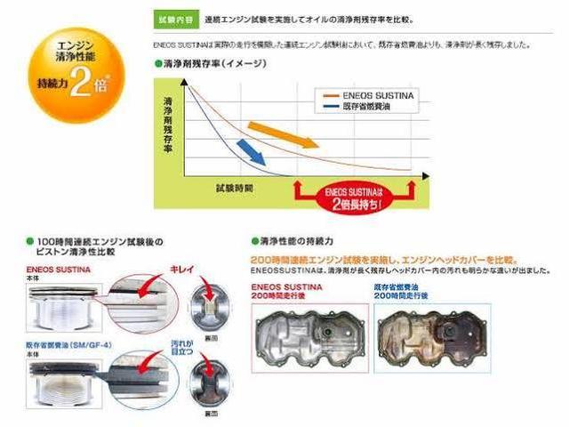 芦屋 車整備 ベンツ GLA45 amg オイル 交換 ダブルフラッシング： 車整備【車作業 店：ＤＤ芦屋セントラル店（朝日石油株式会社）　阪神間 8ヶ所のネットワーク 国家整備士 在籍で 安心 なお店】