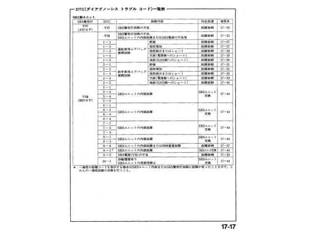 ホンダ Srsランプ点灯 エアバック警告灯 リセット ダイアグ 宮崎市 佐土原町 有限会社高山自動車 グーネットピット