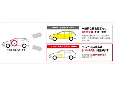 ピッカーズの安さの秘密　其の壱