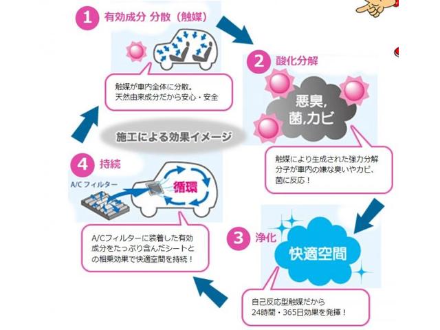 新着の作業実績