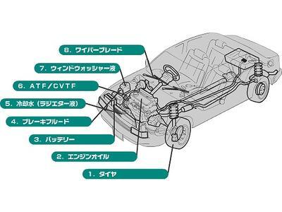 ◆無料安全点検　８つの点検項目◆