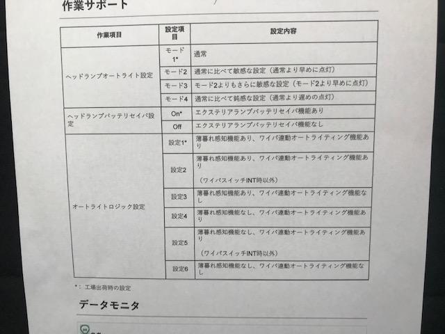 ニッサン　ＨＥ１２　ノート　ｅ－ｐｏｗｅｒ　ｎｉｓｍｏＳ　カスタマイズ　コーディング　診断機　コンサルト　ヘッドランプオートライト設定　ＴＰＭ－Ｒ　広島市　安佐北区　三入　シグナル　四輪トータルアライメント　３Ｄアライメント　　