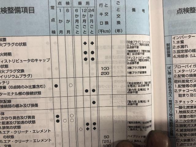 トヨタ アクア 車検整備 鳥取県米子市両三柳