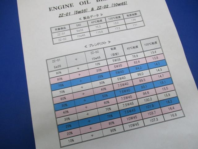 オイル交換＆車高調整＆タイヤ交換！【山口県　防府市　持込パーツ取付・タイヤ交換・ナビ・ＥＴＣ・ドライブレコーダー等の取付は　タイヤガレージナカムラ　へ！】