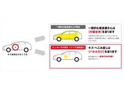 安さの秘密１：ムダを省いたピンポイント作業で、早さと安さを追求。部分補修に特化しています。