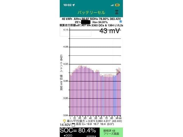 新着の作業実績