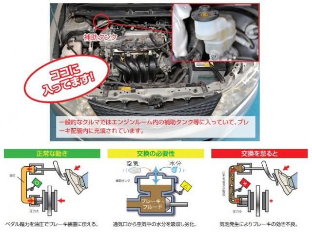 ブレーキオイル交換していますか？車検時（２年ごと）の交換がオススメです！