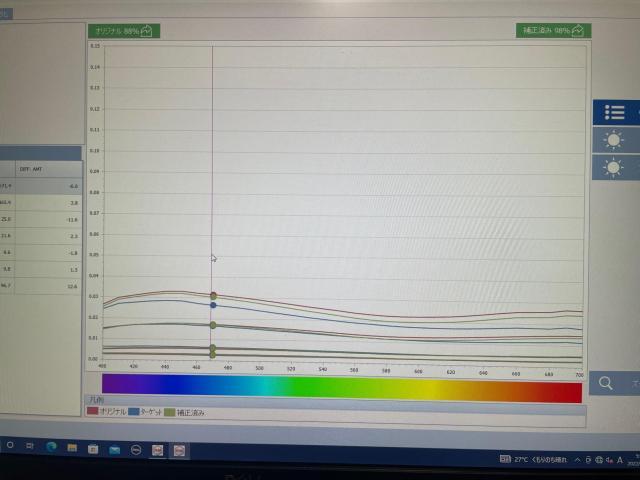 四日市市　スズキ　エブリィ　板金塗装
キズ直し　安い　代車無料