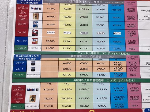 Ｅｎｅｊｅｔ　けやき台ＳＳ　日米石油株式会社7