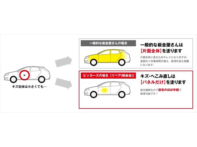 安さの秘密１：ムダを省いたピンポイント作業で、早さと安さを追求。部分補修に特化しています。