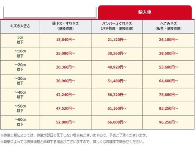 アウディ　Ａ５　輸入車のフロントバンパーキズ・へこみ直し