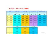 Ｍ&rsquo;ｓ　Ｆａｃｔｏｒｙ7