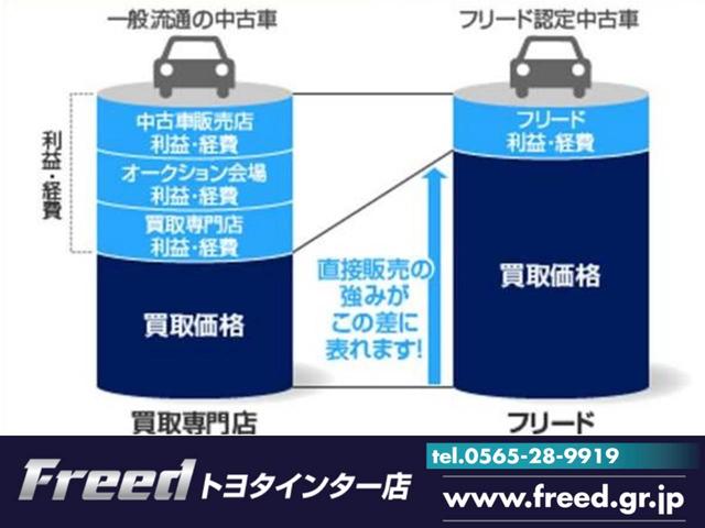 フリード トヨタインター店 高品質レクサス・トヨタSUV専門店(2枚目)