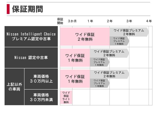 岐阜日産自動車 株 カーパレス県庁前のアフターサービス 中古車なら グーネット中古車 岐阜日産自動車 株 カーパレス県庁前のアフターサービス 中古車なら グーネット中古車