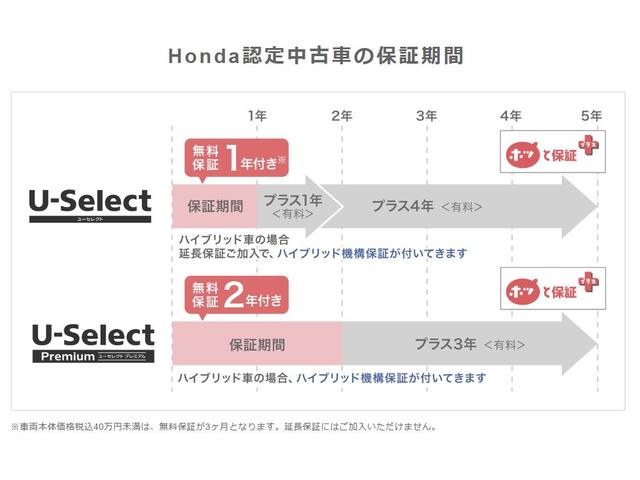 ホンダカーズ岐阜　Ｕ－ｓｅｌｅｃｔ岐阜東(6枚目)