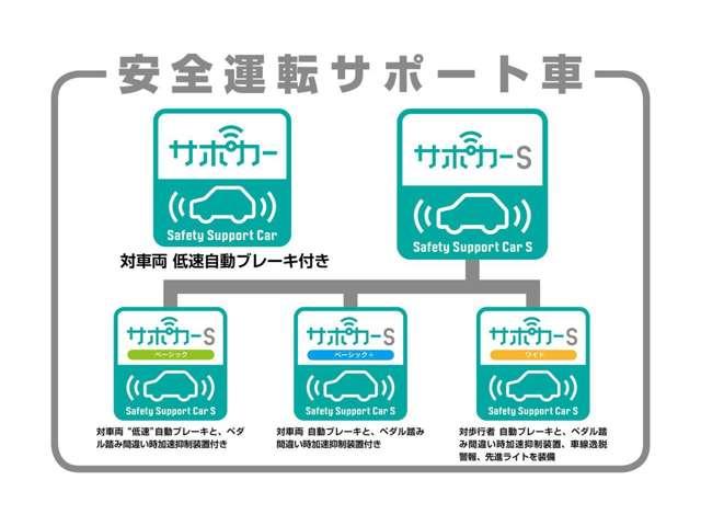 ネッツトヨタ岐阜(株)U-Car大垣店(2枚目)