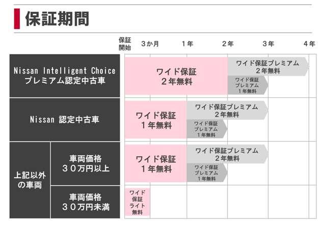 岐阜日産自動車（株）　カーパレス高山(6枚目)