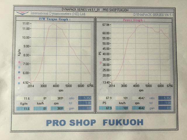 Ｓ６６０　フラッシュエディター　エンジンコンピューター調整