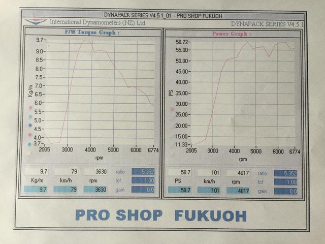 Ｓ６６０　フラッシュエディター　エンジンコンピューター調整