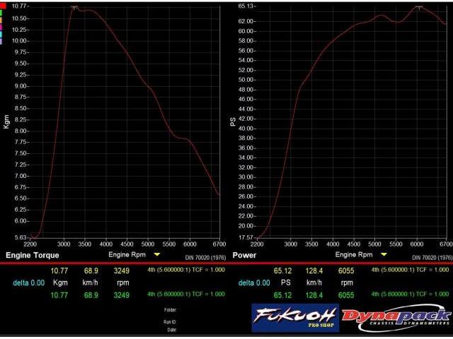 Ｓ６６０　マフラー交換とフラッシエディタ　セッティング