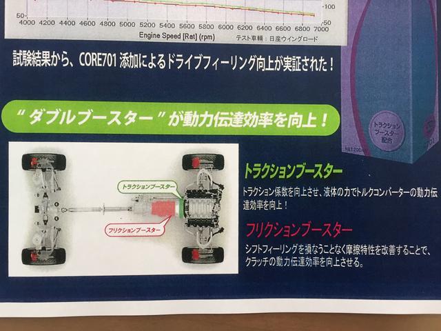 【新製品】ワコーズ CORE７０１ ＡＴオイル添加剤
