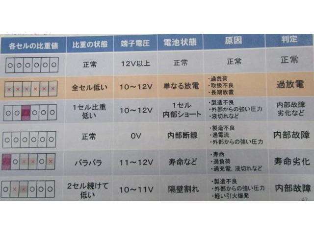 ホンダ N Box バッテリーの交換 グーネットピット