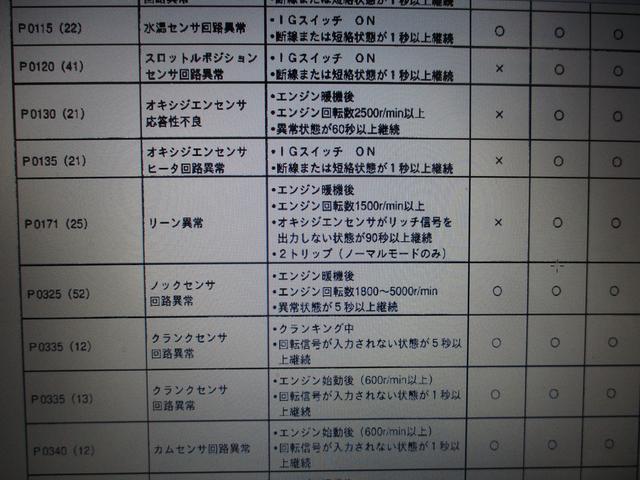 関市　エンジン　チェックランプ点灯　コンピューター診断　ヴィッツ　SCP10　トヨタ　安くて安心　安全車検　新車販売　中古車販売　買取　車検　点検　整備　修理　リコール　交換　岐阜県　関市　美濃市　岐阜市　三品自動車工業　土日祝営業