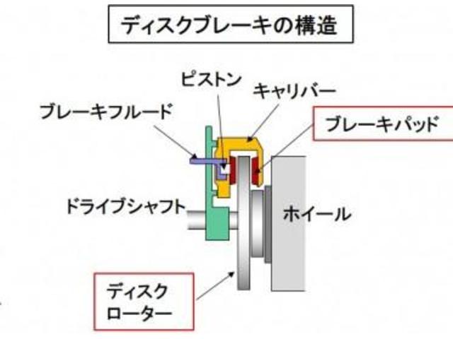 トヨタ クルーガー ブレーキ点検 グーネットピット トヨタ クルーガー ブレーキ点検 グーネットピット