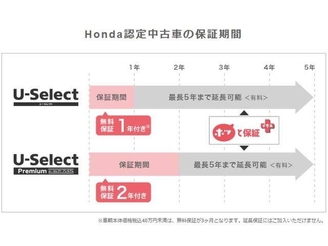 （株）ホンダカーズ札幌中央　千歳店（認定中古車取扱店）(2枚目)