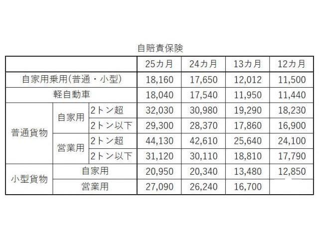 新着の作業実績