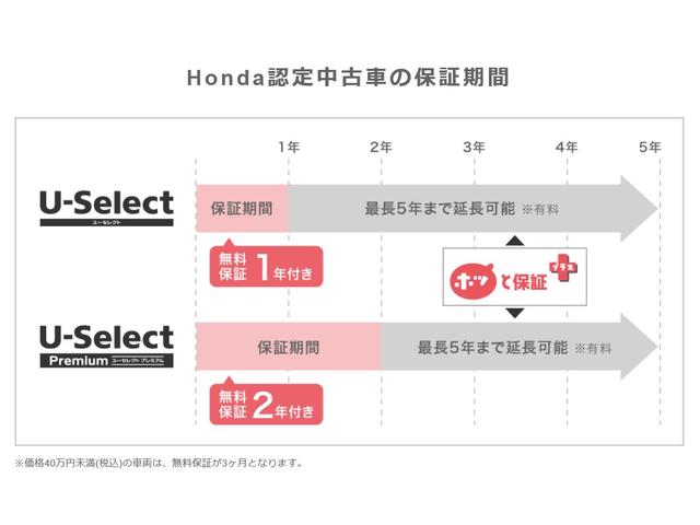 Honda Cars 茨城 U-Select土浦(5枚目)