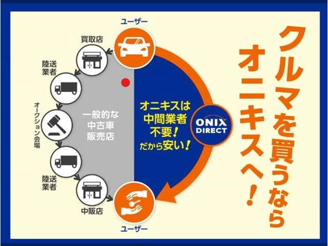 ONIX武蔵村山店(オニキス武蔵村山店) 株式会社オートコミュニケーションズ(1枚目)