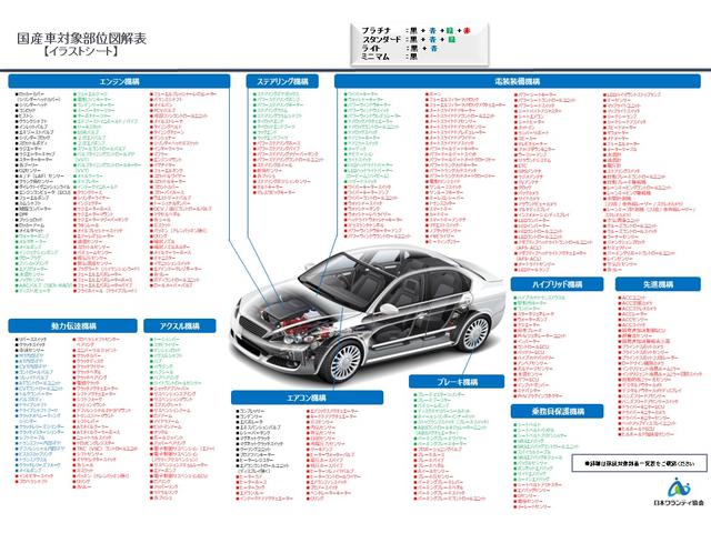 ＭＢ　Ａｕｔｏ　Ｄｅａｌ(3枚目)