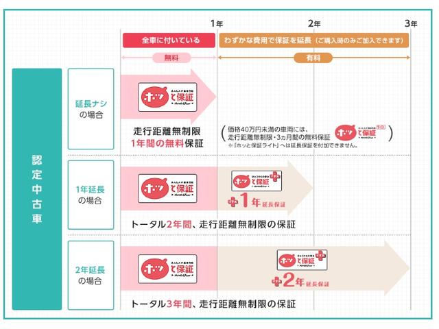 ホンダカーズ東京中央 鶴川店 サービス紹介の3つ目
