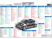 最大４００部位以上の安心保証