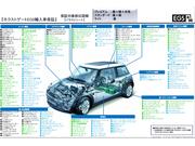 お車に関する事なら何でもお気軽にご相談下さい