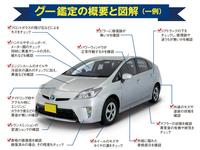 第三者機関による検査内容は物件詳細画面でも公開しておりますので遠方の方でも安心してお買い求め頂けます