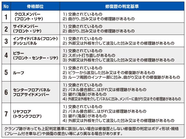 フレックス野田店(3枚目)