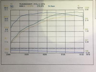 ＶＷゴルフＲ　７．５のＥＣＵチューニング