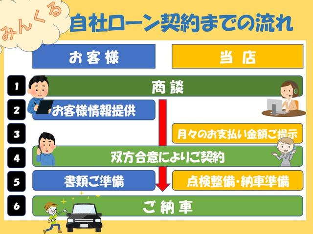 みんくる 全国対応自社ローン取扱店 サービス紹介の3つ目