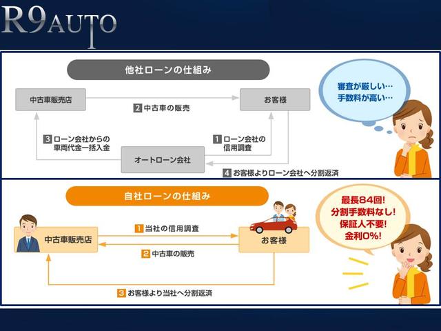 自社ローン千葉 Ｒ９ＡＵＴＯ サービス紹介の2つ目