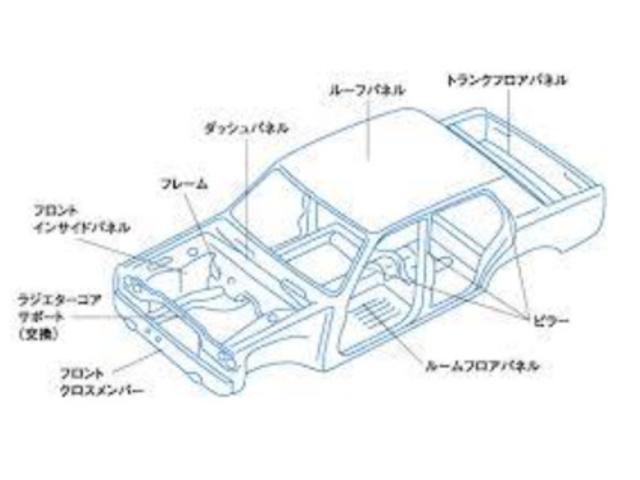 ＧＡＲＡＧＥ５１ サービス紹介の5つ目