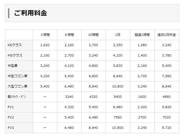 相模レンタカー サービス紹介の3つ目