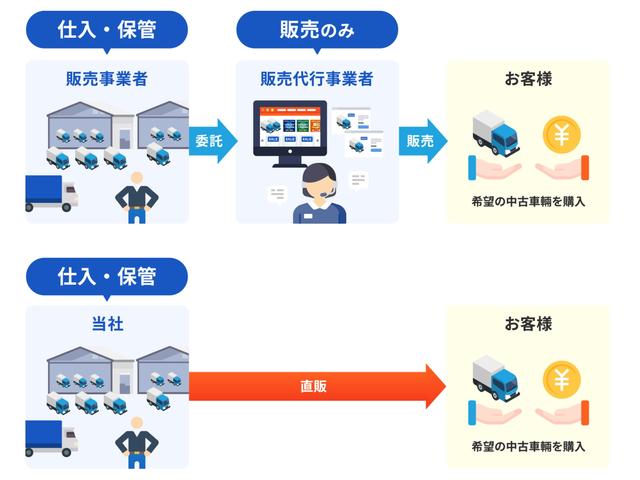 グルーウェーブ株式会社 サービス紹介の5つ目