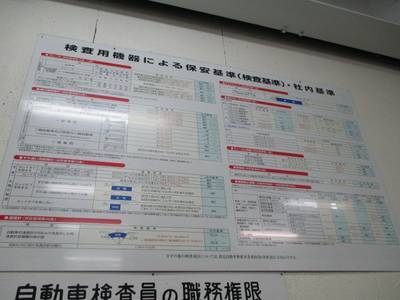 車輌の確認にはたくさんの項目が御座います
